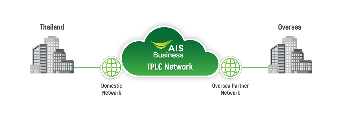 IPLC Diagram