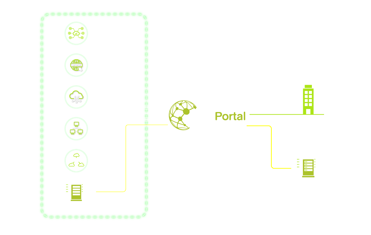 AIS Business Network Portal Diagram