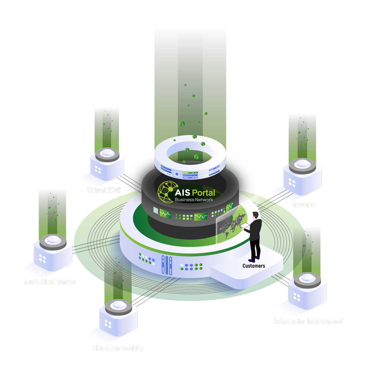 AIS Business Network Portal