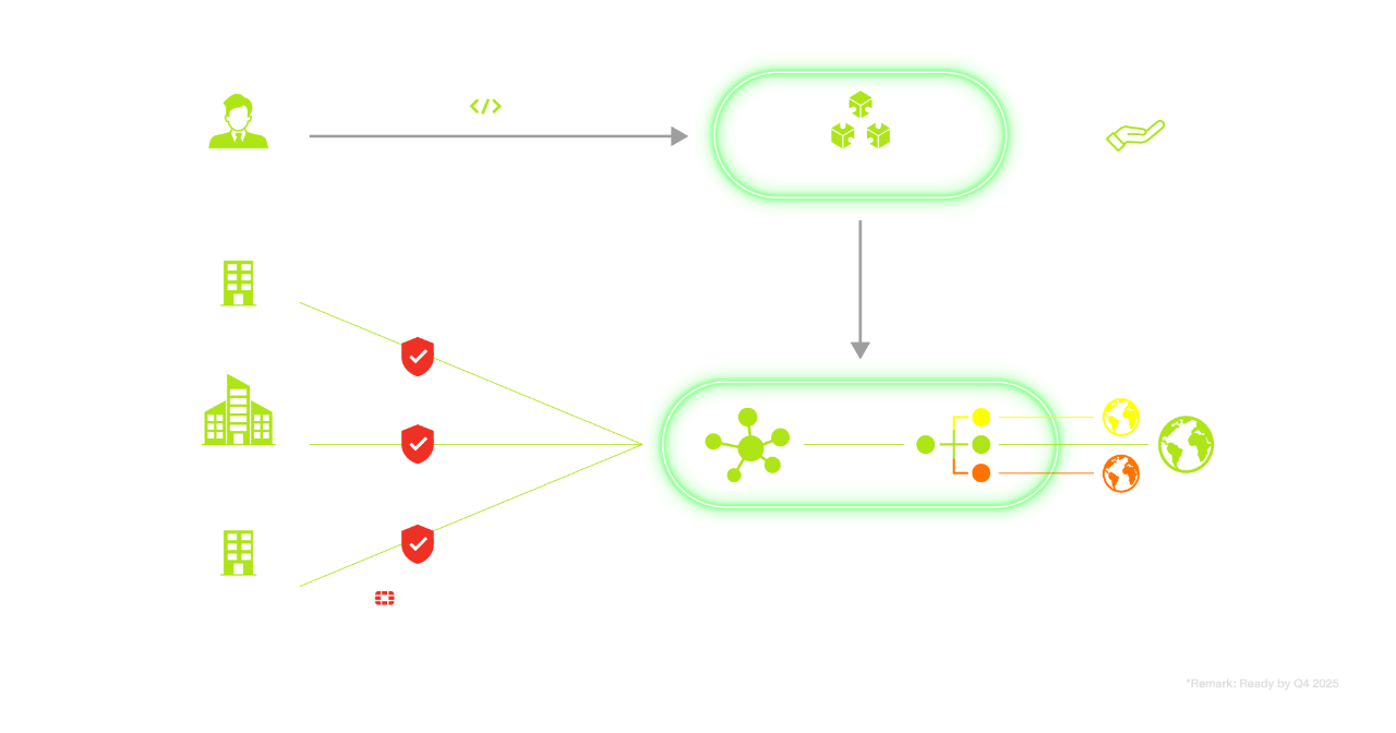 AIS Cloud SD-WAN Diagram