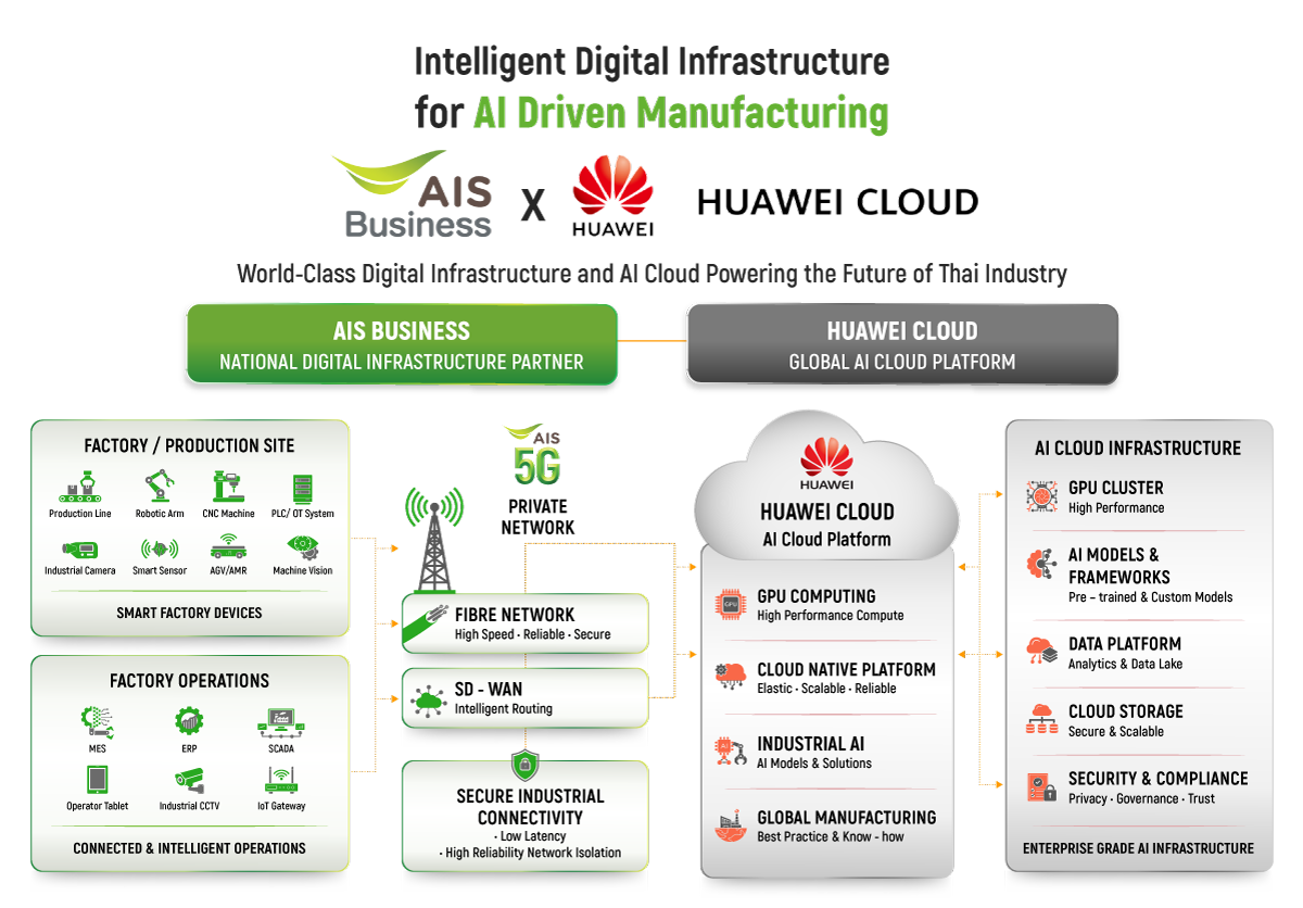 AIS and Huawei Cloud Power AI-Driven Smart Factories