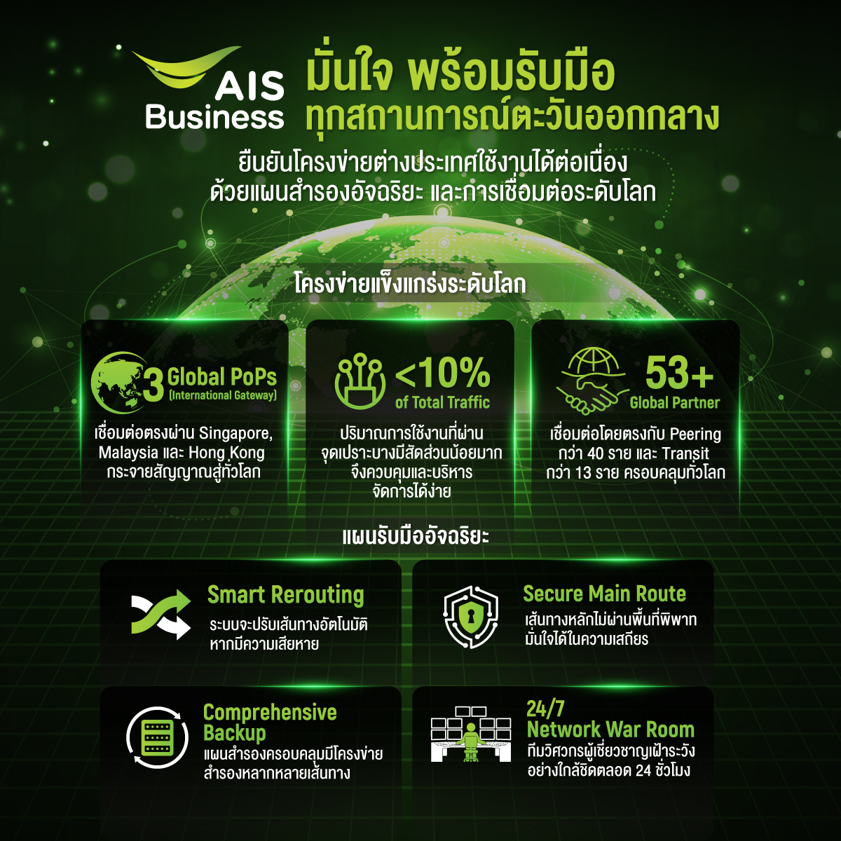 AIS Business เข้าใจถึงความห่วงใยของผู้ใช้บริการทุกท่าน ต่อผลกระทบที่อาจเกิดขึ้นในการให้บริการอินเทอร์เน็ตจากสถานการณ์ความไม่สงบในตะวันออกกลางที่เกิดขึ้นในขณะนี้ 
