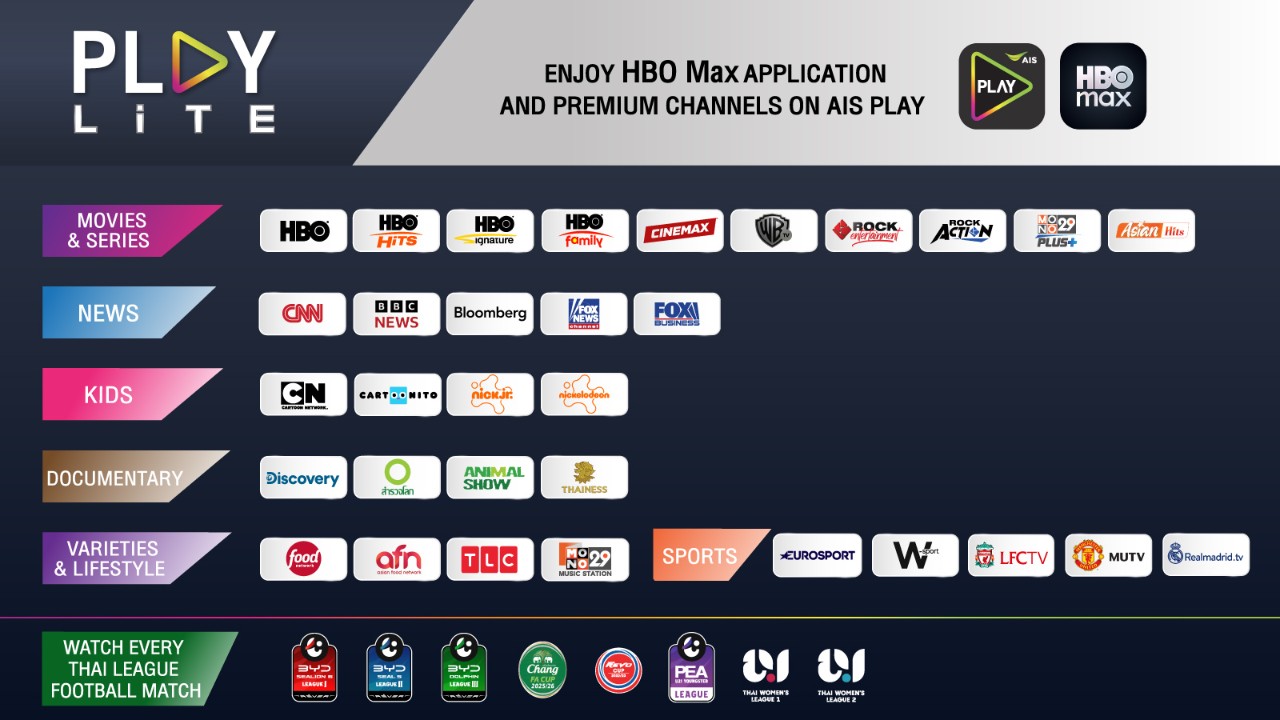 play premium plus