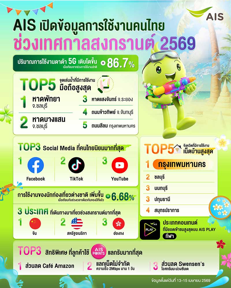 sme-wfh-package