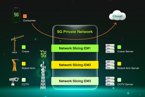 5G FWA Plus MPLS