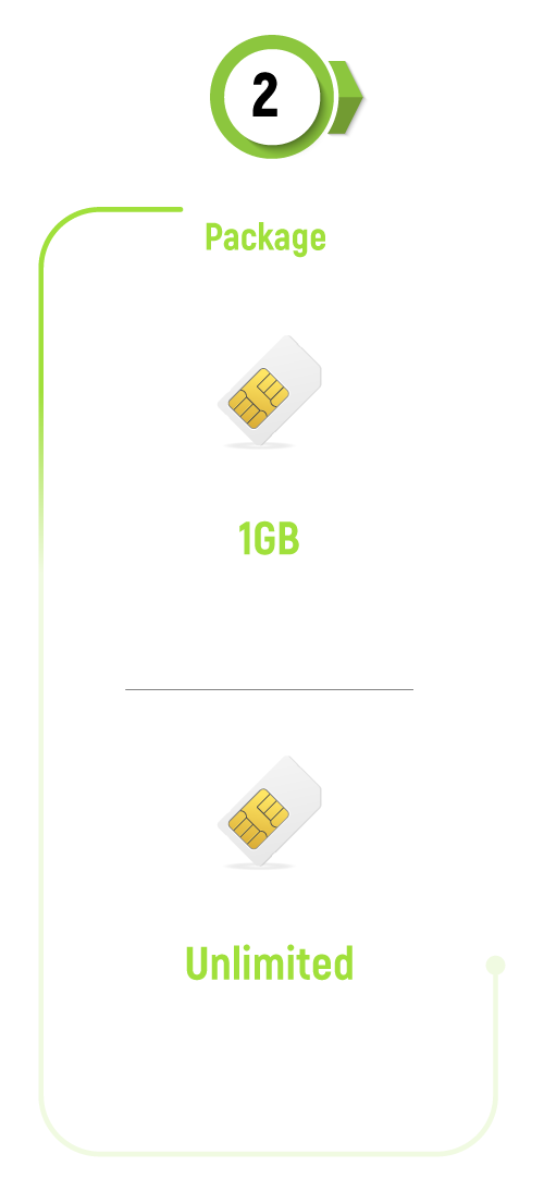 AIS IoT 4G Connected Device