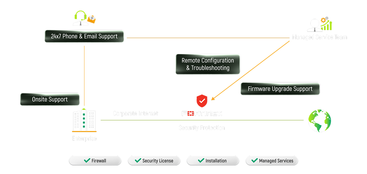 AIS Firewall Suite 360​