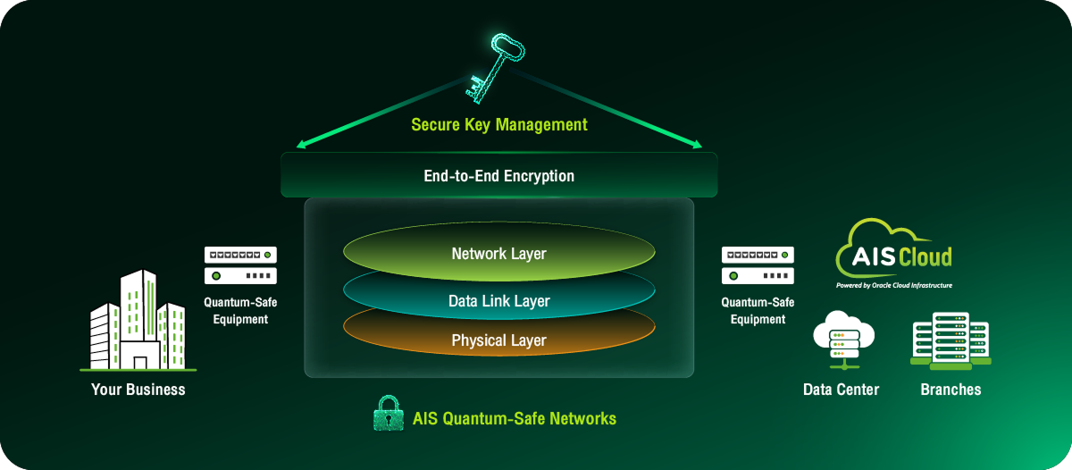 Future-Proof Network Services for Enterprise and Cloud