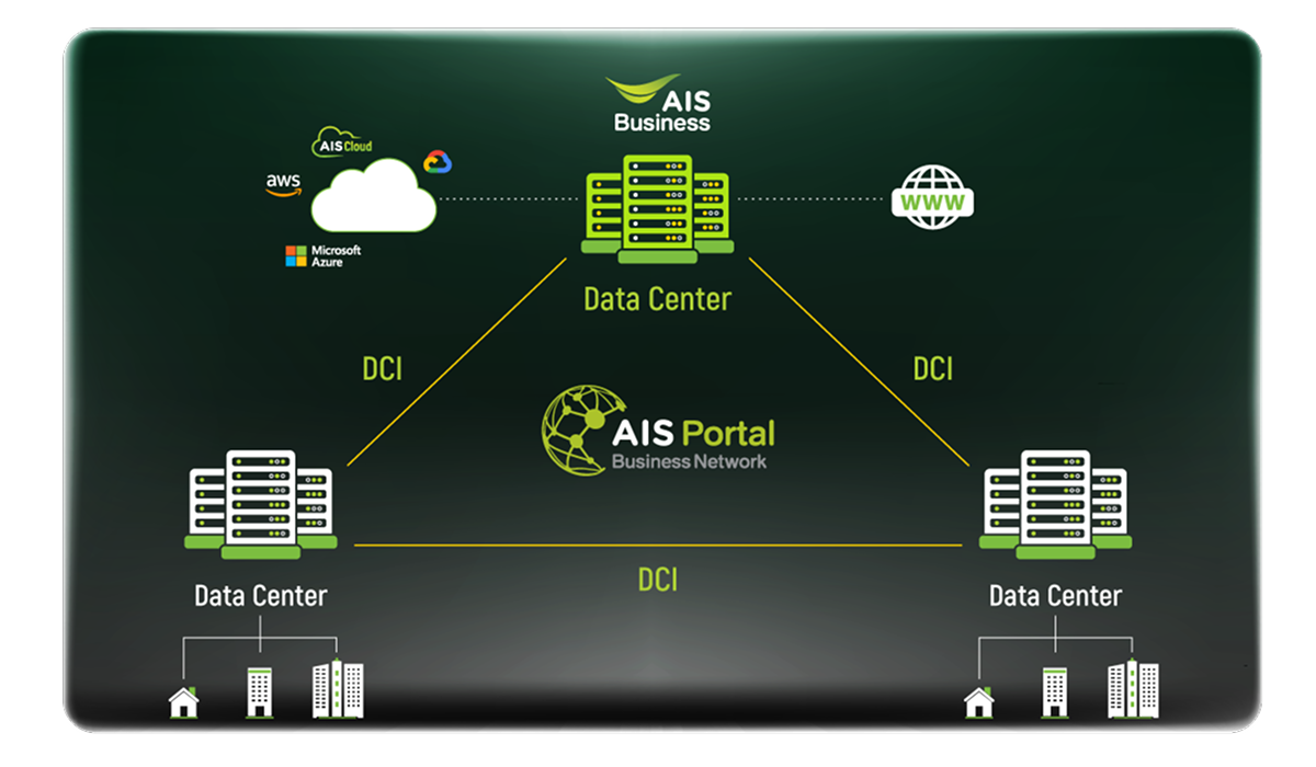 AIS Data Center Interconnect (DCI) Diagram