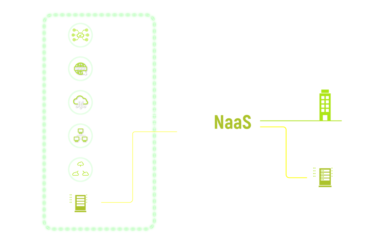 AIS NaaS Diagram