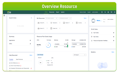 Telco Edge Computing Dashboard​