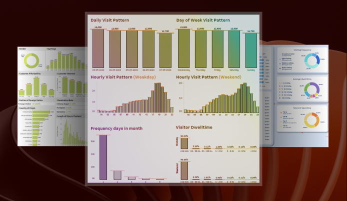 AUDIENCE SEGMENTATION
