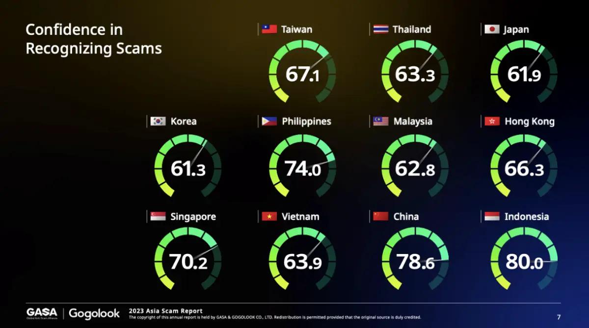 AIS Open API เชื่อมนวัตกรรมโทรคมนาคม สกัดมิจฉาชีพ