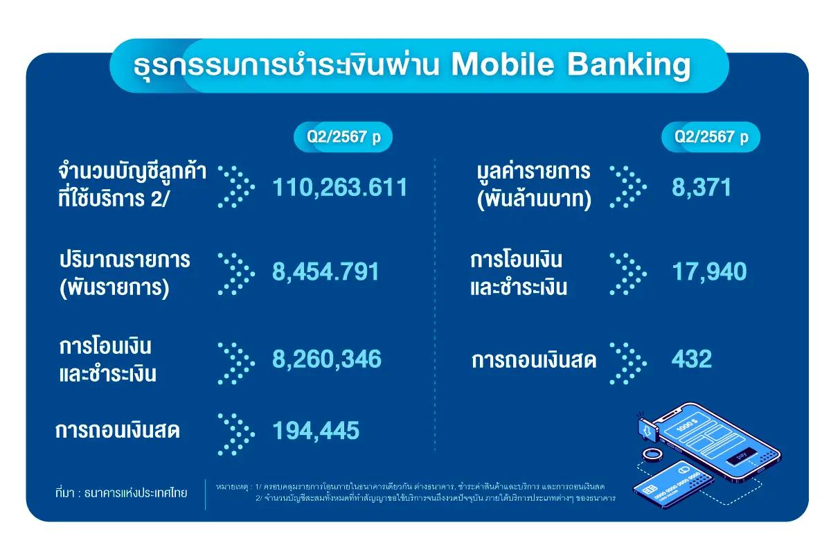 AIS Open API เชื่อมนวัตกรรมโทรคมนาคม สกัดมิจฉาชีพ