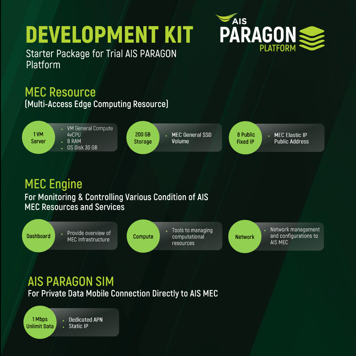 AIS Paragon Platform