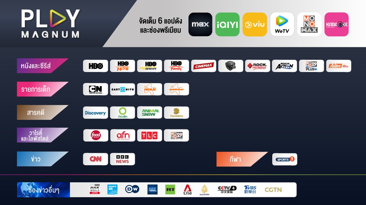 play premium plus