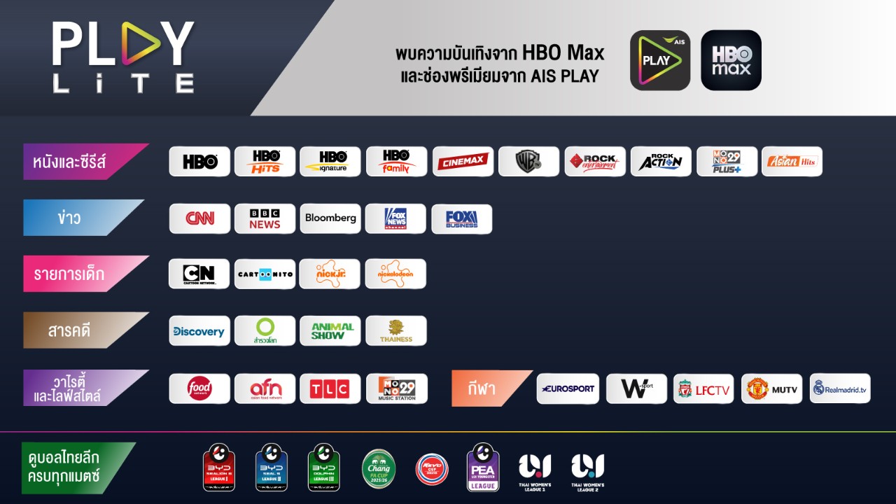 play premium plus