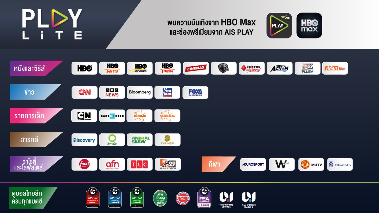 play premium plus