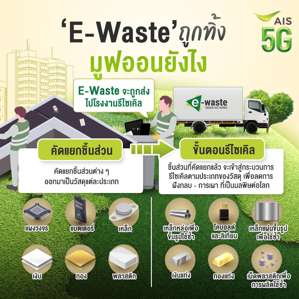 รับชมการถ่ายทอดสดโอลิมปิก เกมส์ ปารีส 2024