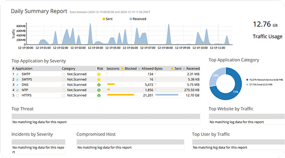 AIS Cloud SD-WAN Intelligence Report