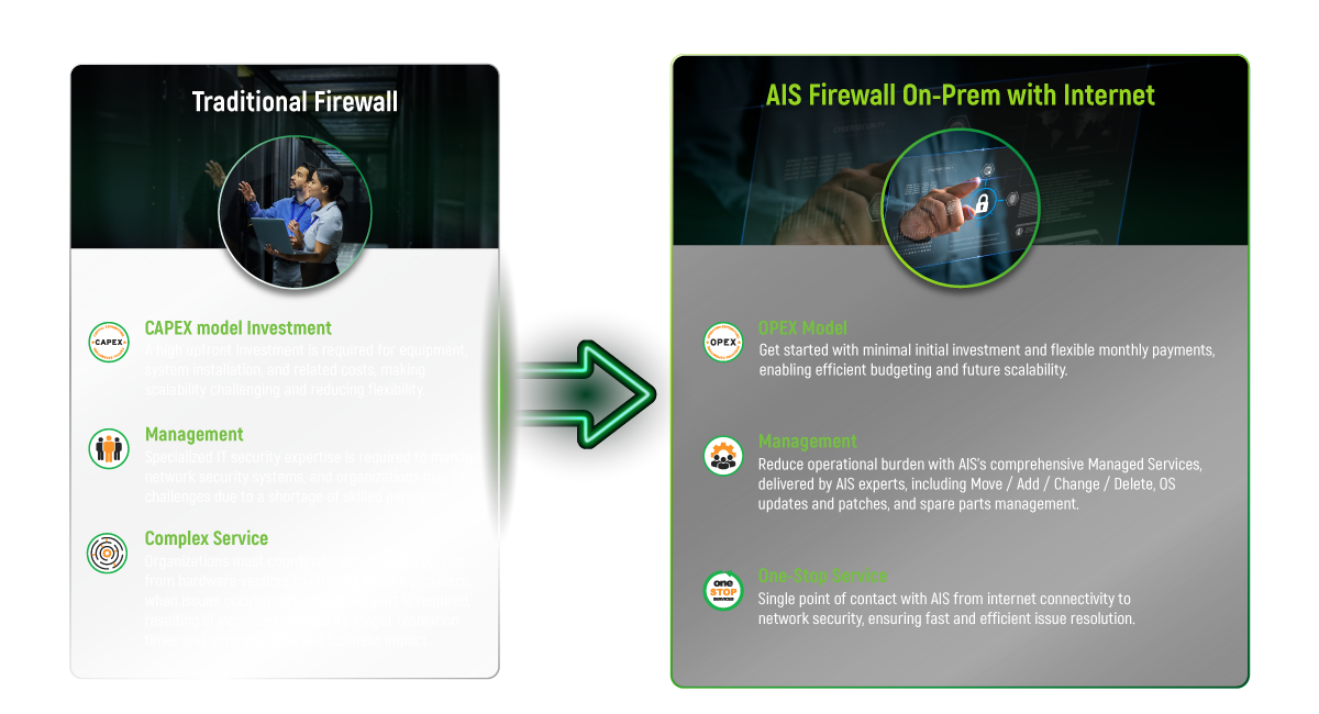 AIS Firewall On-Prem with Internet