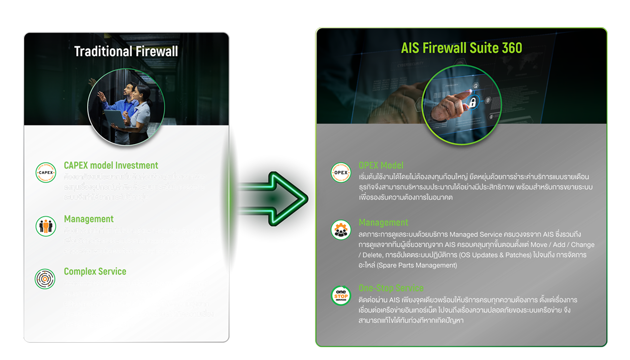 AIS Firewall Suite 360 ยกระดับการใช้งาน On-Premise Firewallด้วยบริการที่ยืดหยุ่น