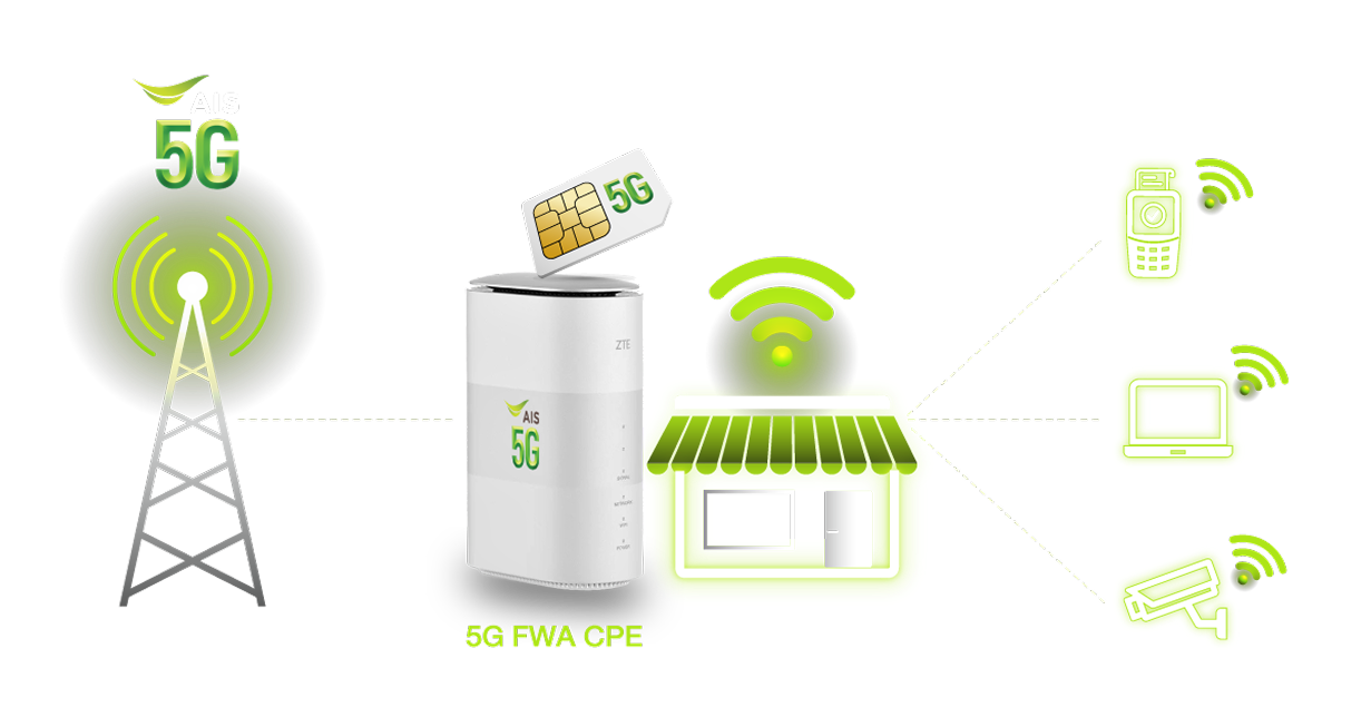 5G FWA CPE