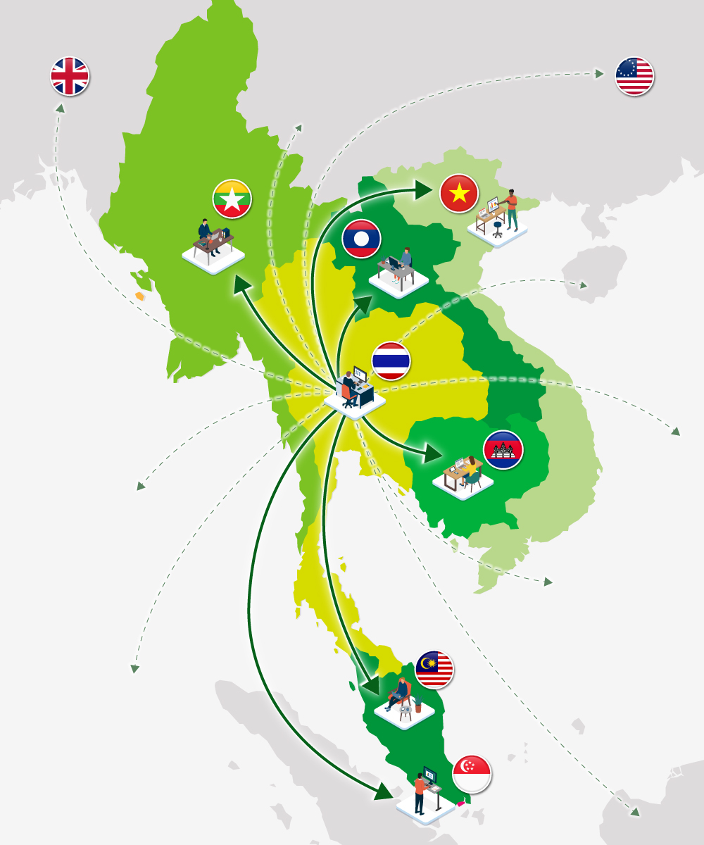 International Private Leased Circuit