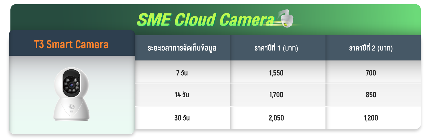 SME Cloud Camera