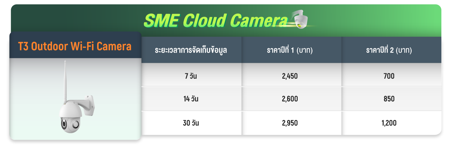 SME Cloud Camera