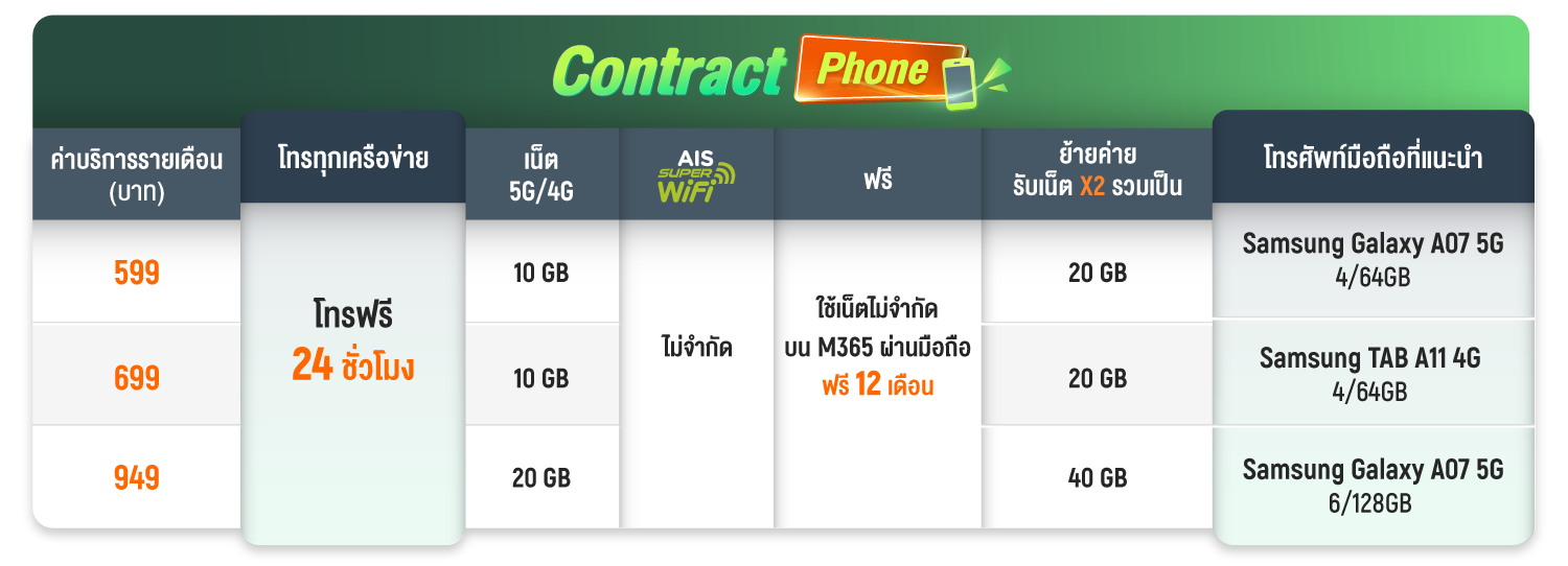 SME Contract Phone