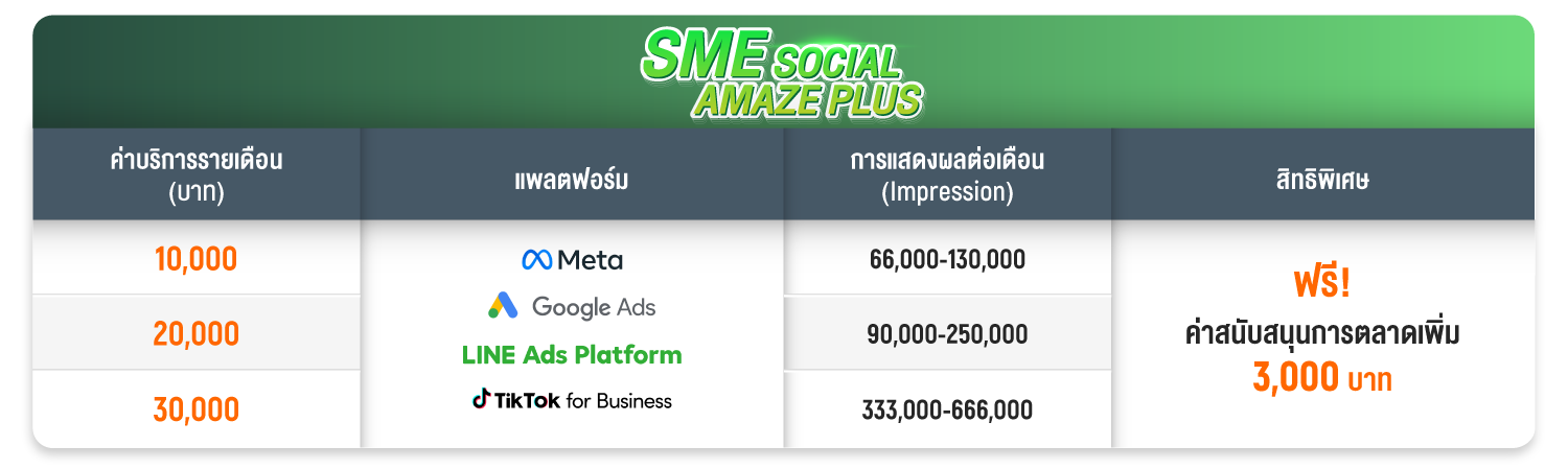 Social Amaze Plus